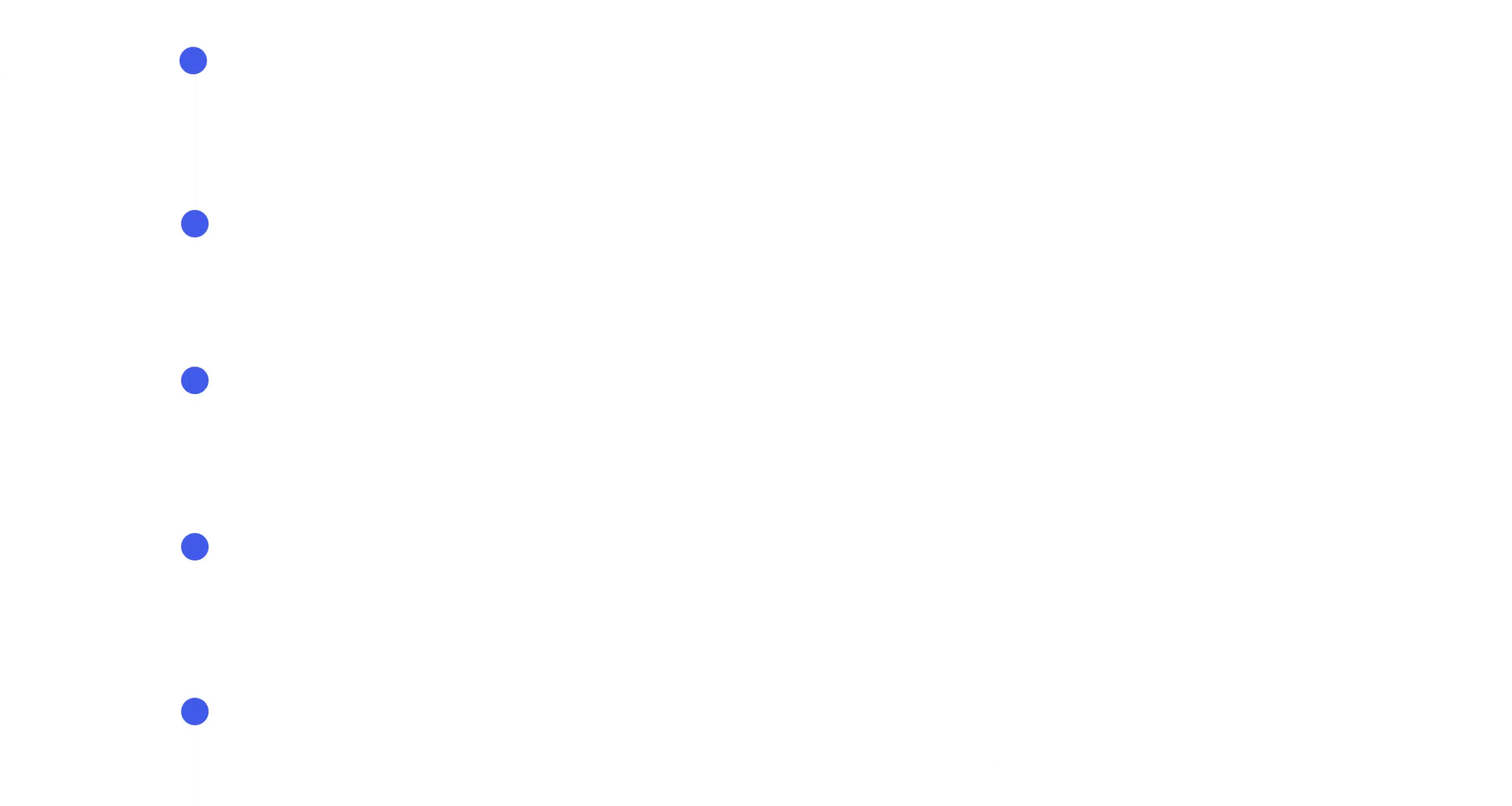 Company Timeline